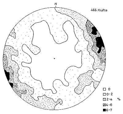 Kluftpole, Schmidtsches Netz